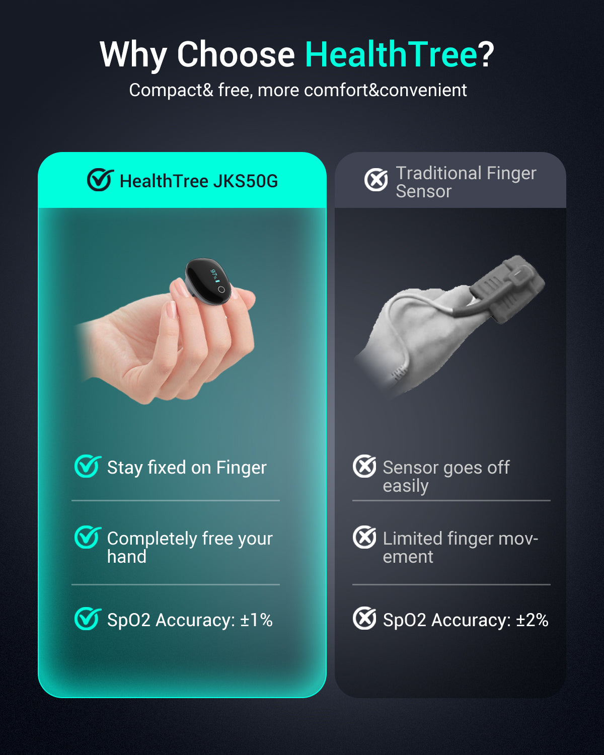 New Arrival HealthTree Ring Pulse Oximeter JKS50G