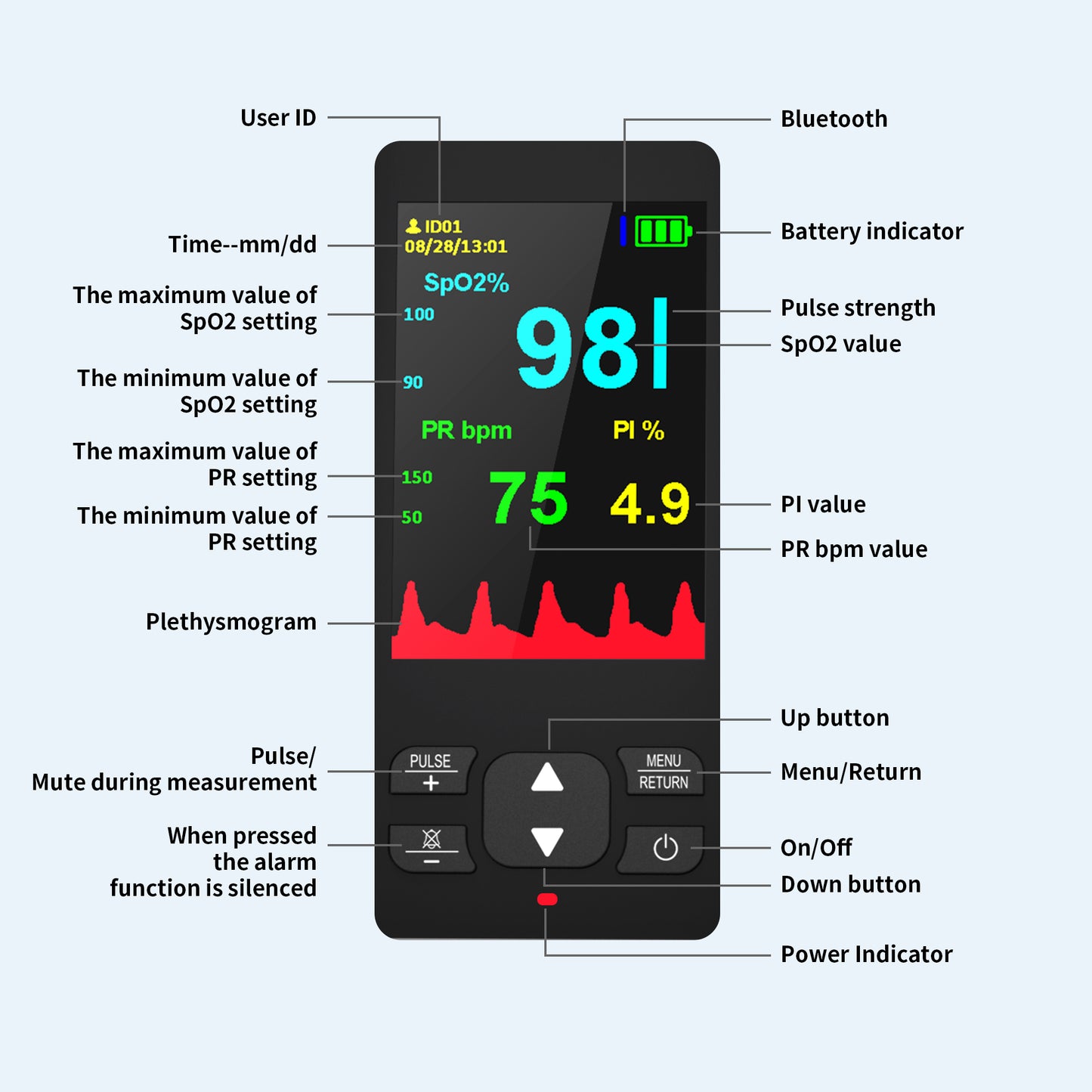 Handheld Pulse Oximeter