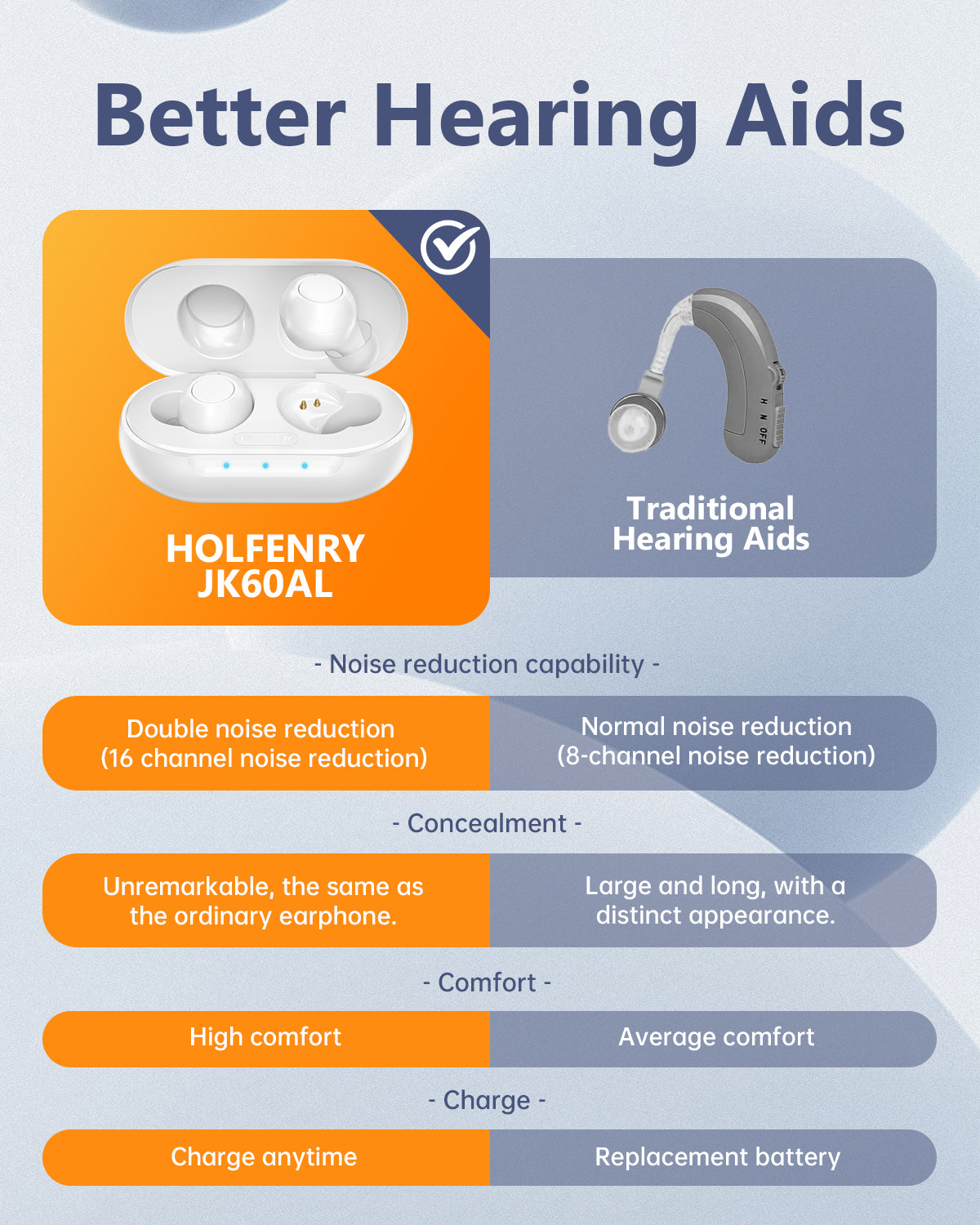 In-ear Hearing Aids White