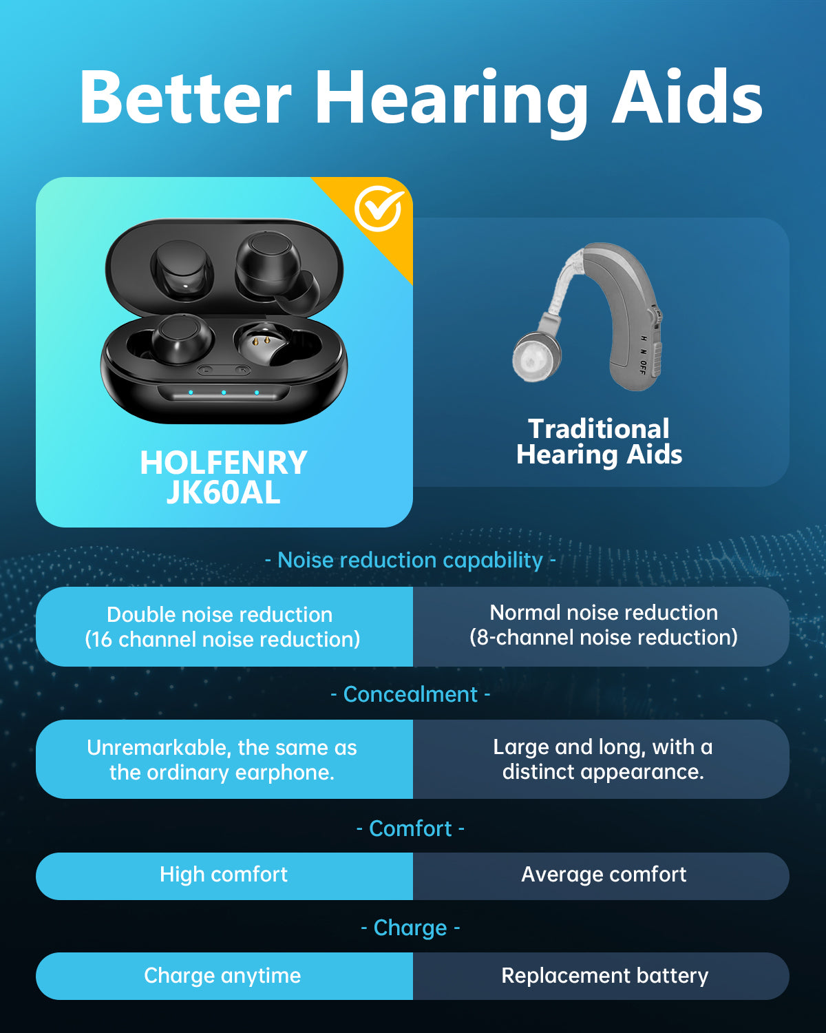 In-ear Hearing Aids Black