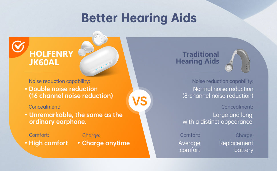 In-ear Hearing Aids White