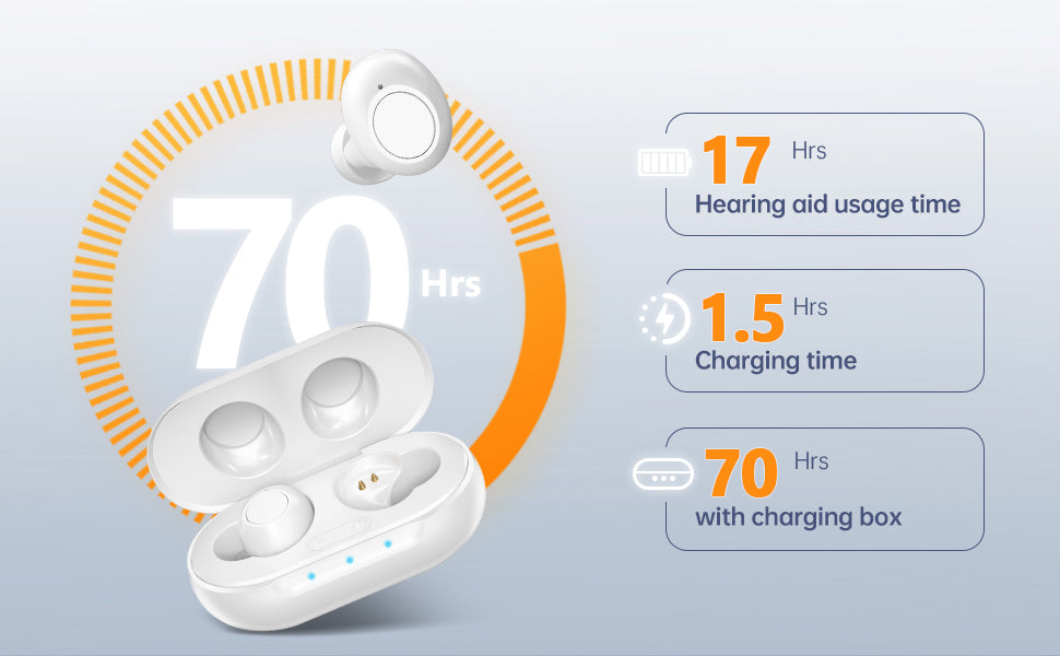 In-ear Hearing Aids White